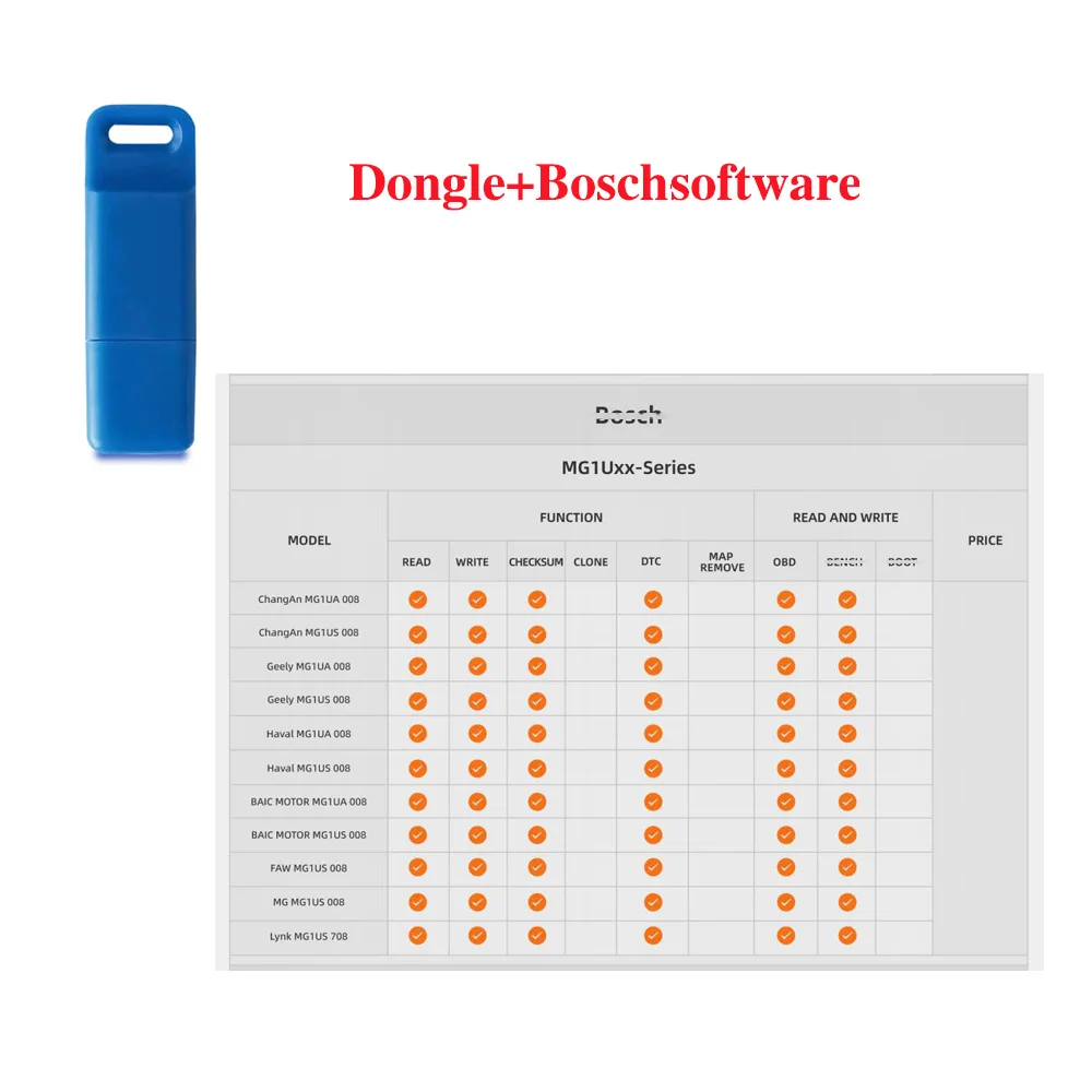 ECU Programming Tools Software Upgrade Dongle Supports PCMtuner Support Clone DTC Remove MAP Modify