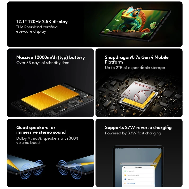 Tablet PC Original POCO Pad M1, Batería de 12000 mAh, Pantalla Cristalina de 12.1 Pulgadas y 2.5K a 120 Hz, Procesador Snapdragon 7s Gen 4 3