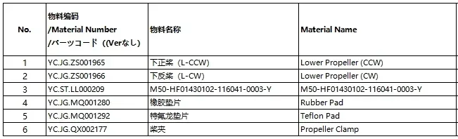 Accessori UAV Elica superiore/inferiore per parti di droni agricoli per la protezione delle piante DJI Agras T40