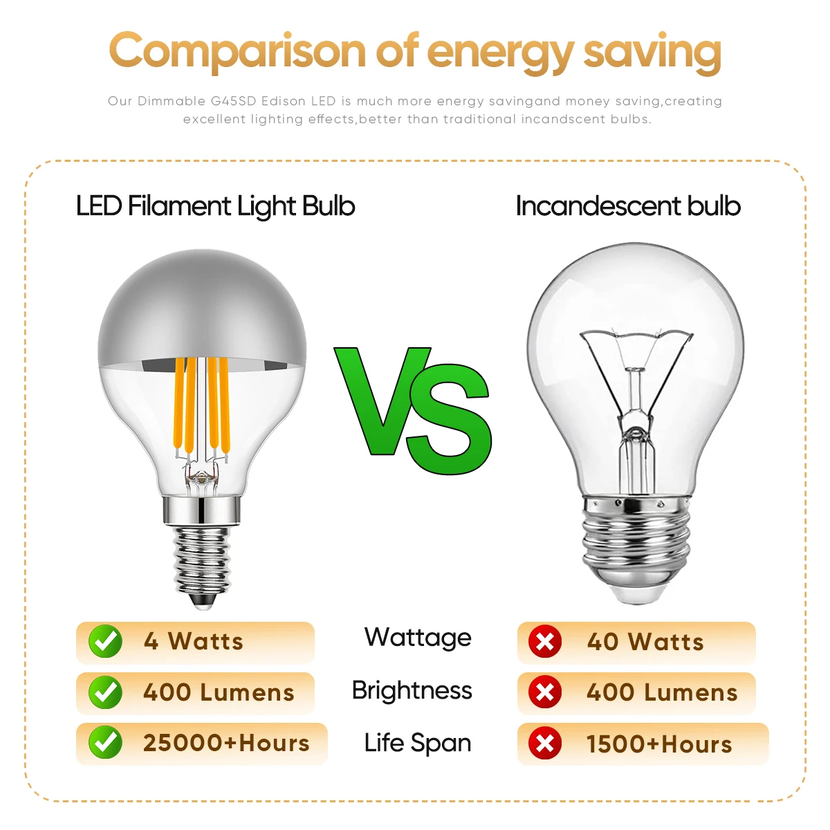 하프 실버 글로브 G45 LED 전구, 밝기 조절 가능, 따뜻한 흰색 펜던트, 빈티지 샹들리에, 야간 조명 장식, 실내, E14, 220V, 4W, E12, 110V