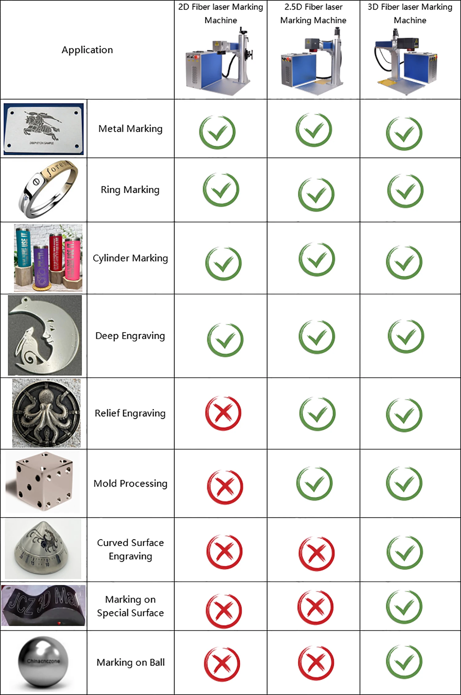 200W/300W 3D JPT MOPA Fiber Laser Marking Machine EZCAD3.0 Relief/Deep Marking