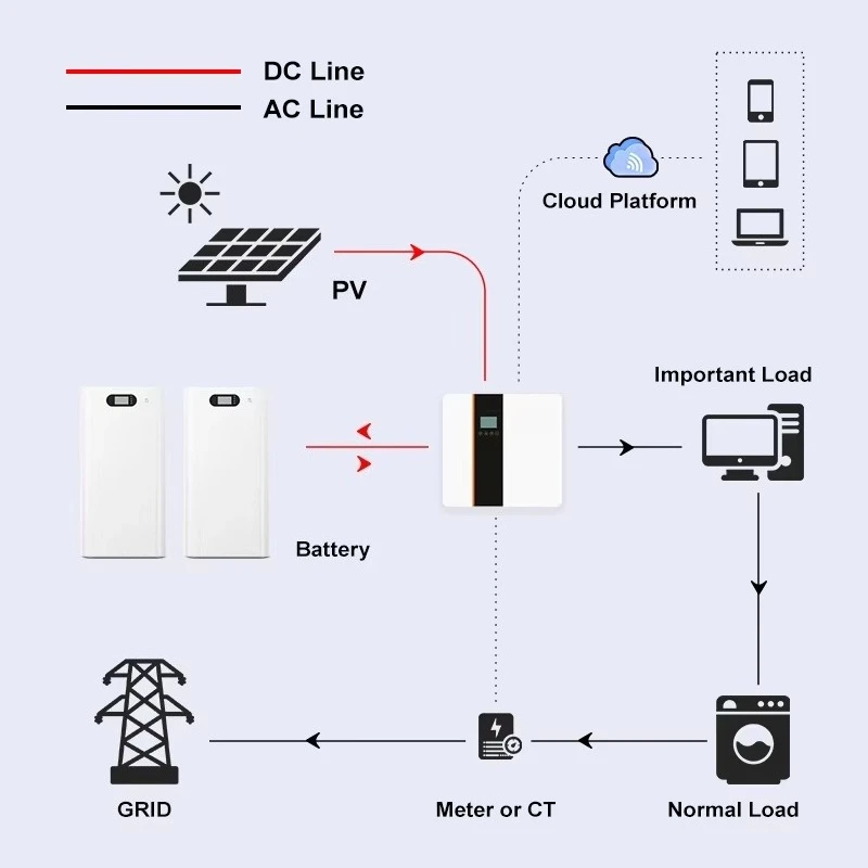 IP65 51.2V 314Ah Lithium 15kW Lifepo4 Solar Lithium Battery Home Storage 15kWh 48V Lithium Battery with Indicator