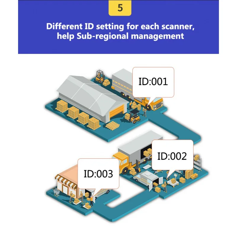 ماسح الباركود اللاسلكي الصغير بحلقة الإصبع 1D 2D رمز الاستجابة السريعة مع ذاكرة كبيرة لنظام iOS/Android أسود/أبيض