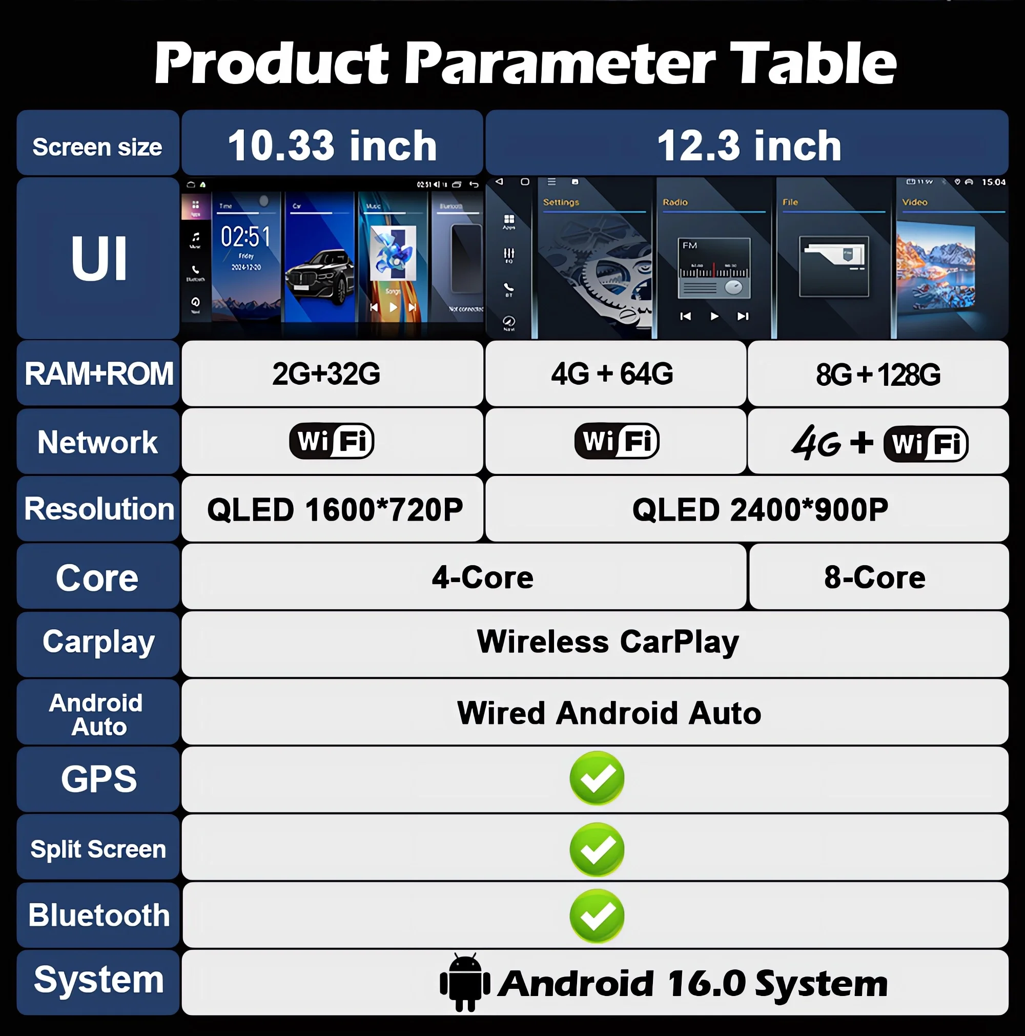 Product Detail
