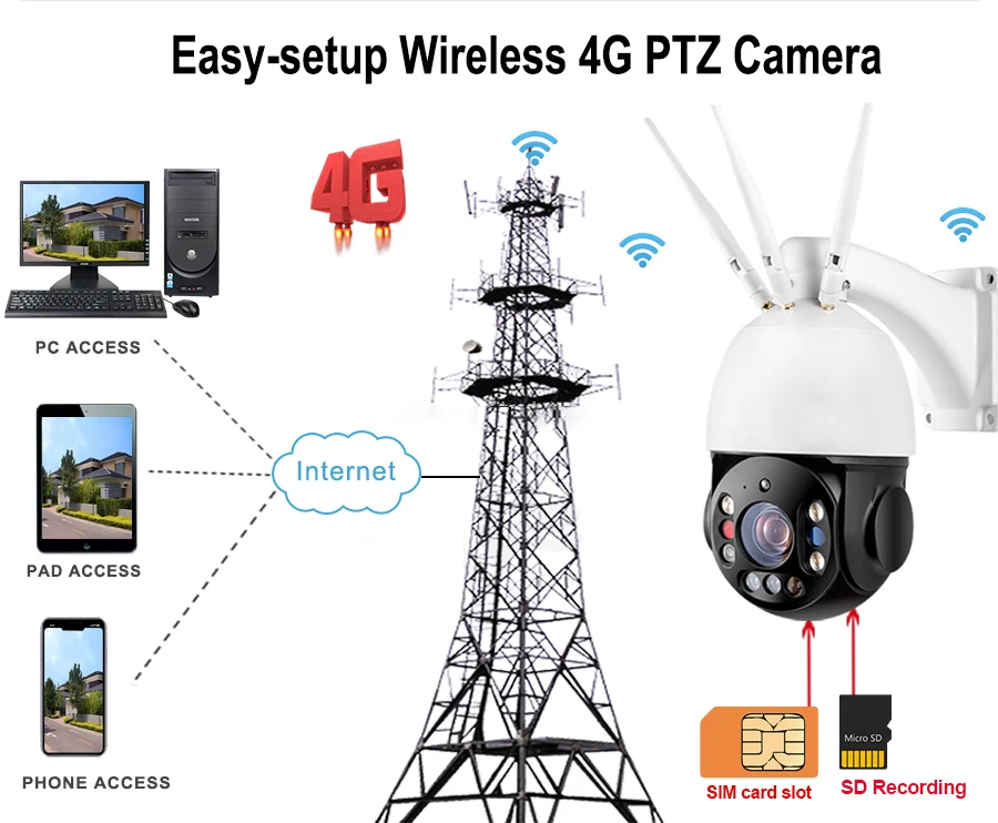 Auto Motion Tracking IP Network 20X 30X Optical Zoom PTZ Camera 360 Wireless Security Camera