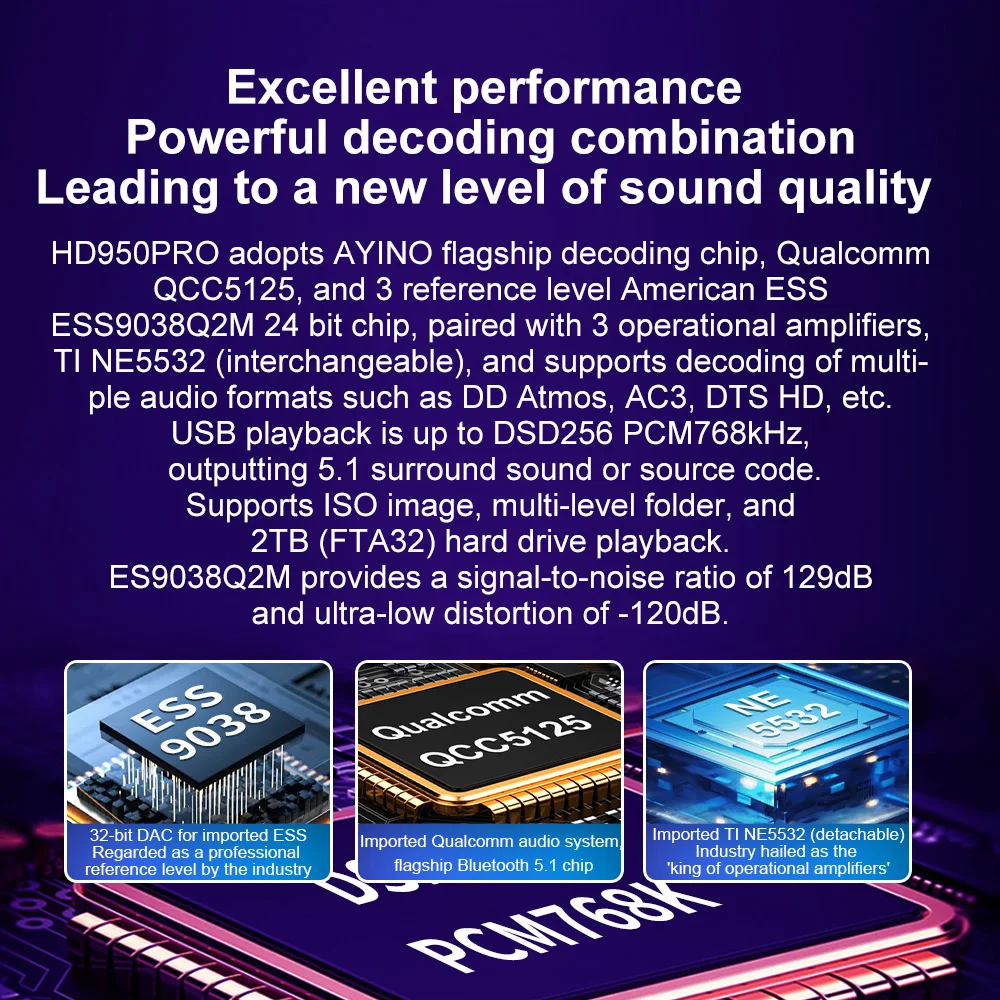 5.1CH DTSHD-Decoder for Audio Atmos ESS9038q2m*3 Converter 4K HDMI2.0 Qcc5125 Bluetooth5.1 Adapter DSD PCM768K DAC ARC PCUSB OTG