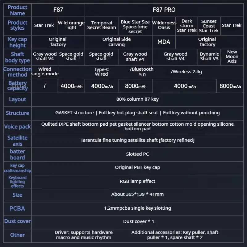 AULA F87 Pro Wireless Custom Mechanical Keyboard, Bluetooth/2.4G/Wired Tri-Mode, 87-Key, Full-Key Hot-Swappable, Gasket-Mount