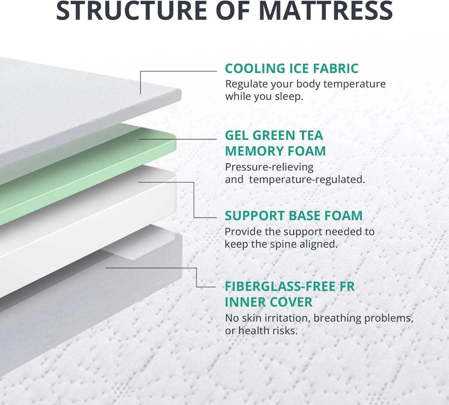 Mattress - 8 Inch Green Tea Memory Foam Mattress- Queen Mattress in a Box - -US Certified Fiberglass Free Mattress