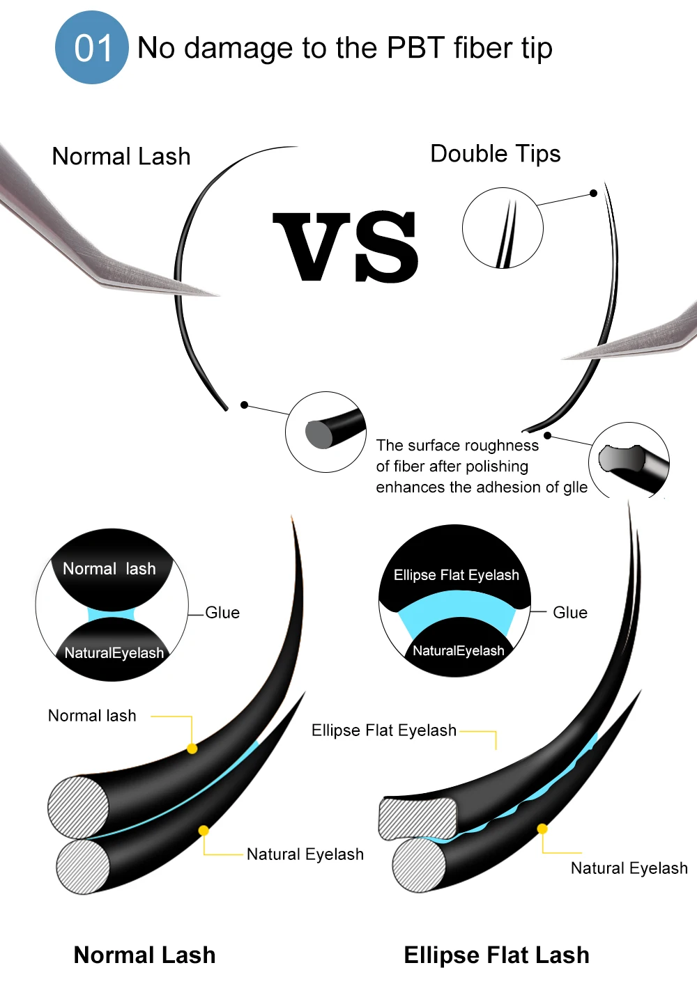 Yelix Premium Ellipse Flat Wimpernverlängerungen 12 Reihen Tray Professionelle Salon-Großhandelslieferungen Geteilte Spitze Weiche Flauschige Wimpern – Detail 3