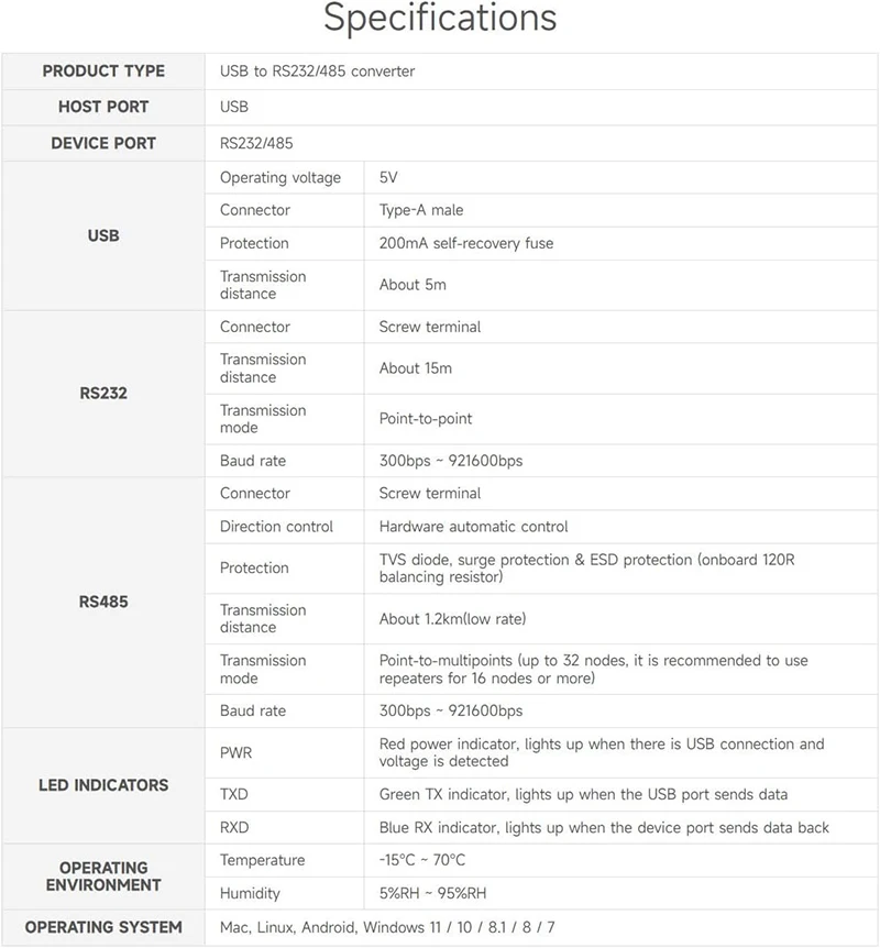 Convertitore industriale da USB a TTL Waveshare con supporto integrato originale FT232RNL Win7/8/8.1/10/11, Mac, Linux, Android, Wince