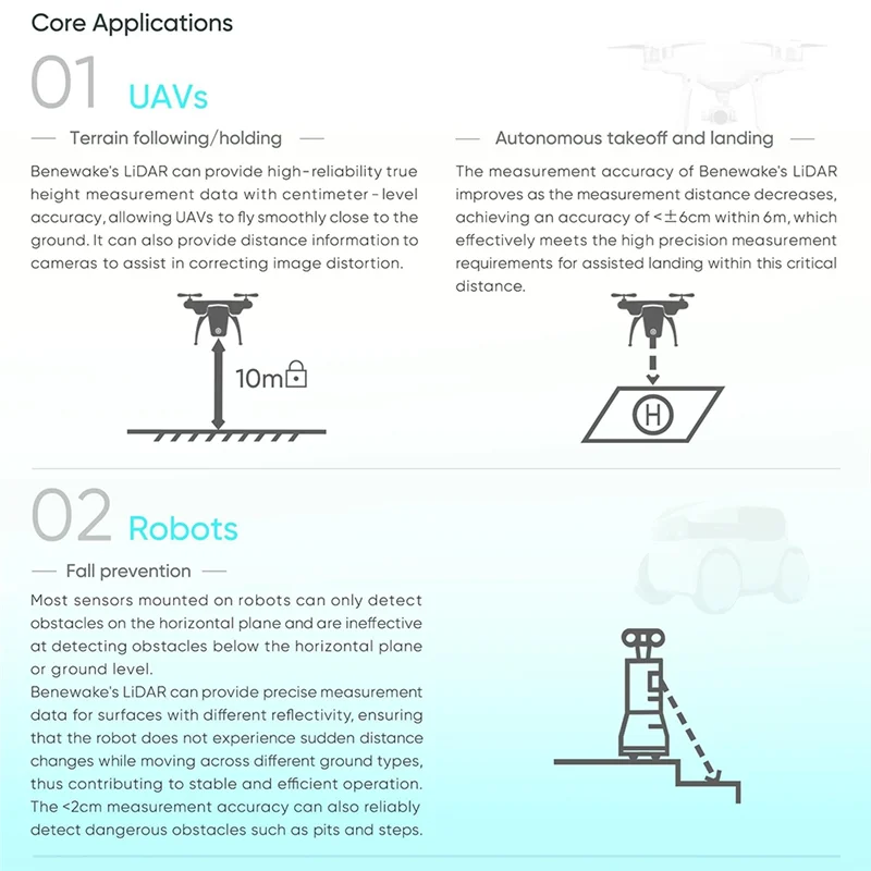 N01R-TFS20-L UART IIC I2C 20 mètres Module de capteur Lidar Micro Point Miniature-mesure de Distance adapté aux applications de Drone