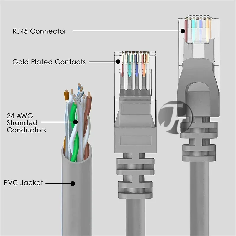 starlink Ethernet Cable Cat6 Lan Cable 10m 200M UTP Cat 6 RJ 45 Splitter Network Cable RJ45 Twisted Pair Patch Cord 10m 50m