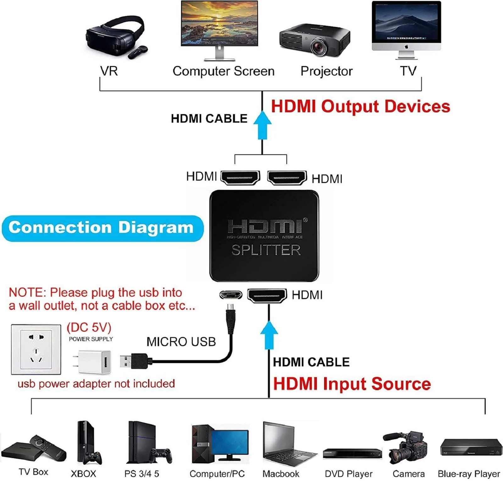 Разветвитель HDMI 4K, 1 в 2, переключатель HDMI 1x2, видеоразветвитель HDMI, усилитель с двойным дисплеем для HDTV Box, ПК, монитор, проектор, ноутбук