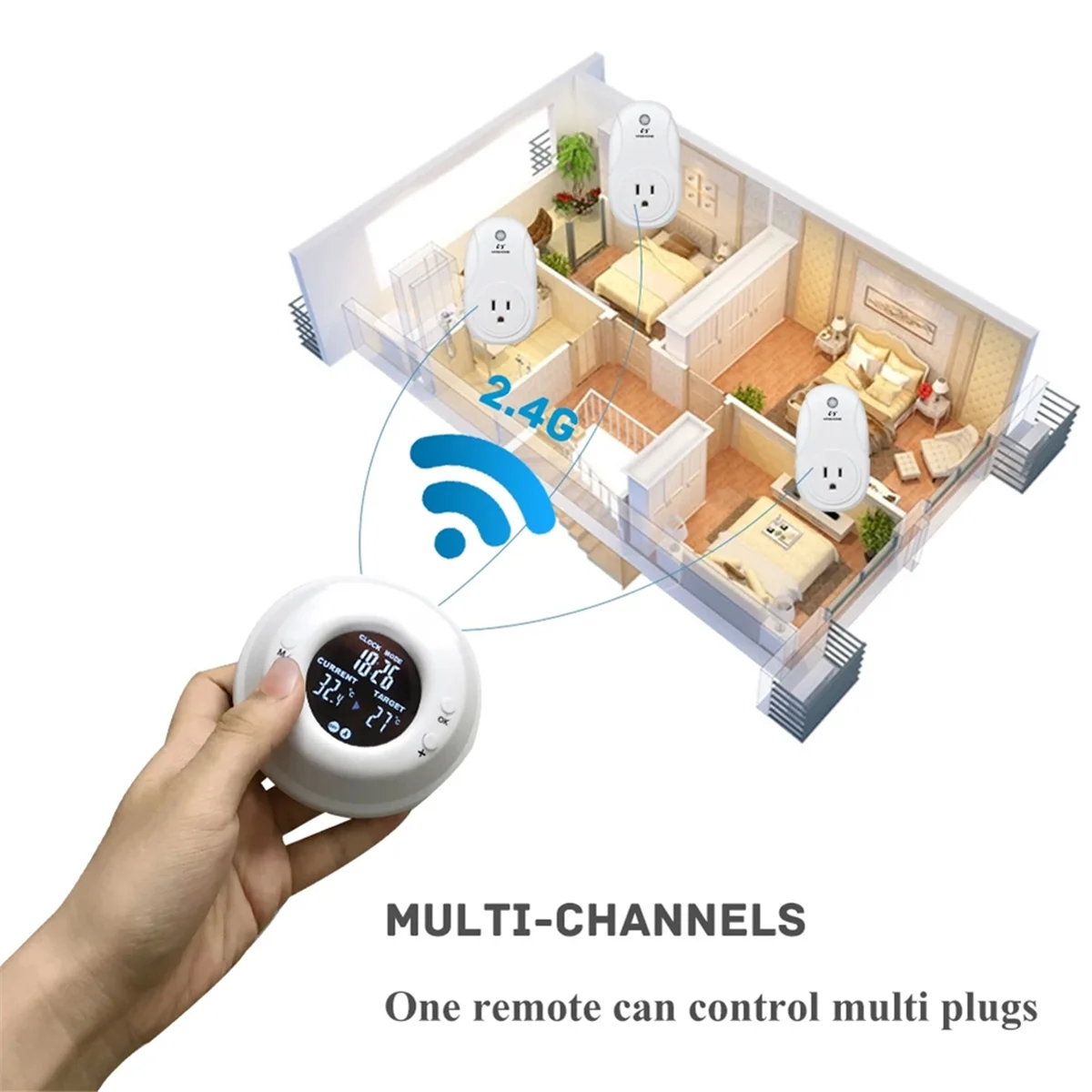 Thermostat de régulateur de température ATS pour Chauffage au sol Thermostat de chauffage thermostatique sans fil numérique EU