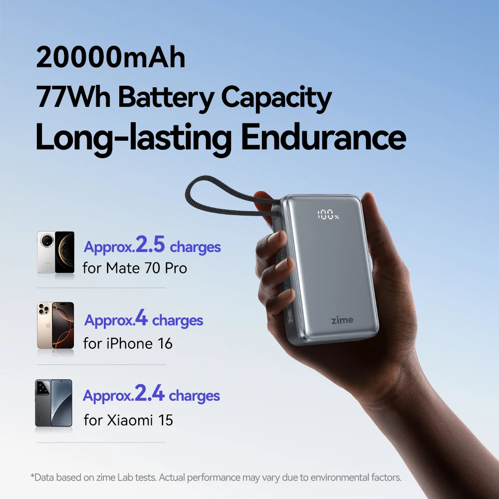 zime Z3 20000mAh 65W PD 3.0 Power Bank WIth Retractable Type-C Cable Dual Port Fast Charger For Macbook iPhone 16Pro Max Laptops