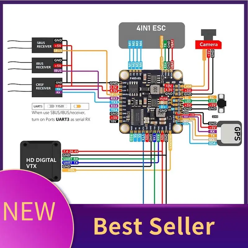 

HFES GF30F405 Flight Controller With ICM42688P 3-8S Lipo Input Signal Dshot 30.5Mmx4mm For Long Range FPV Drone