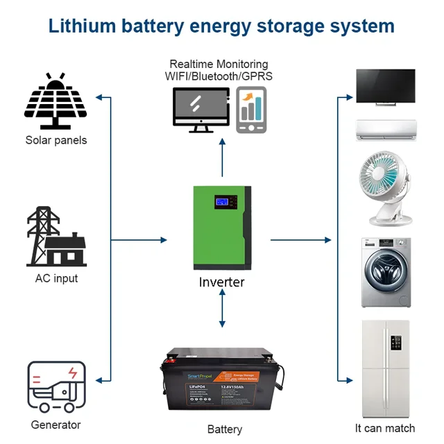 Rechargeable Lithium Ion 12v 150ah Battery 12V 100ah 150ah 200ah Lifepo4 Electric Vehicle Battery Pack for Home Solar System