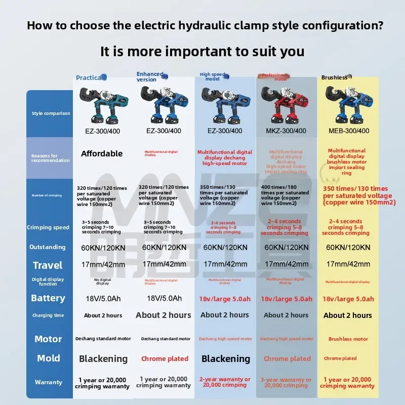 "أداة هيدروليكية للبطارية EZ-300/400 - تجعيد/قطع (21 فولت ليثيوم أيون)"