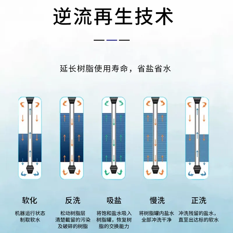 منقي المياه المنزلية 1-4 طن من الفولاذ المقاوم للصدأ الأوتوماتيكي، فلتر إزالة الترسبات، منقي المياه المركزي #3