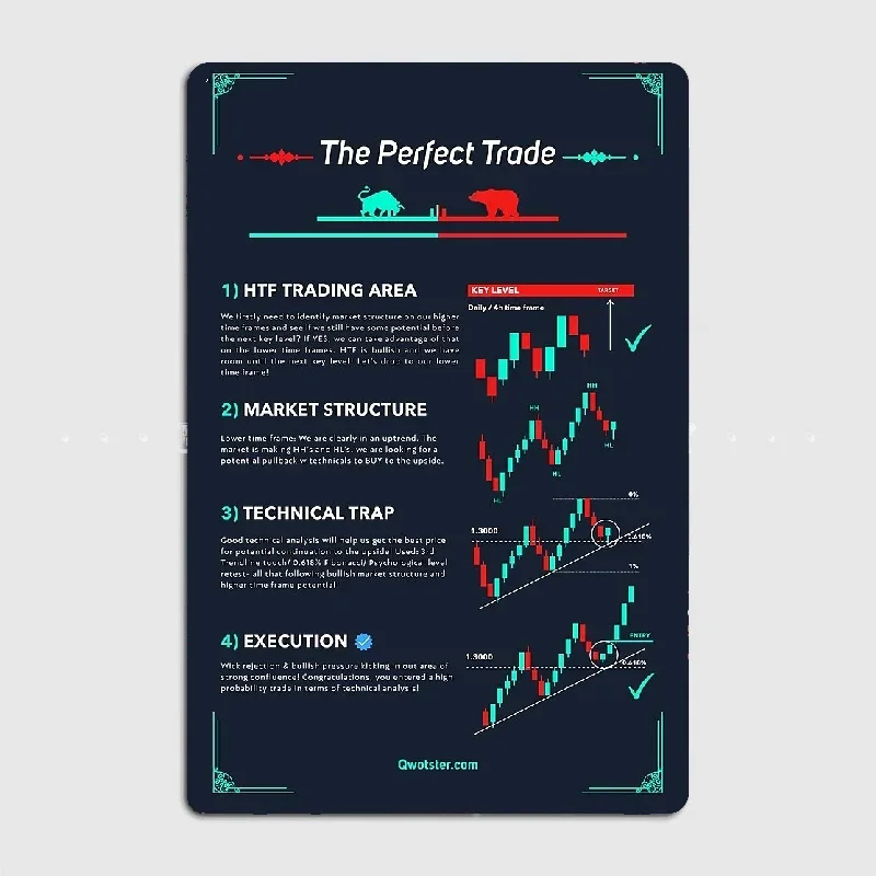 

Poster Retro Metal Posters Sign Garage Club Indoor Wall Room Decoration Home Decor The Perfect Trade