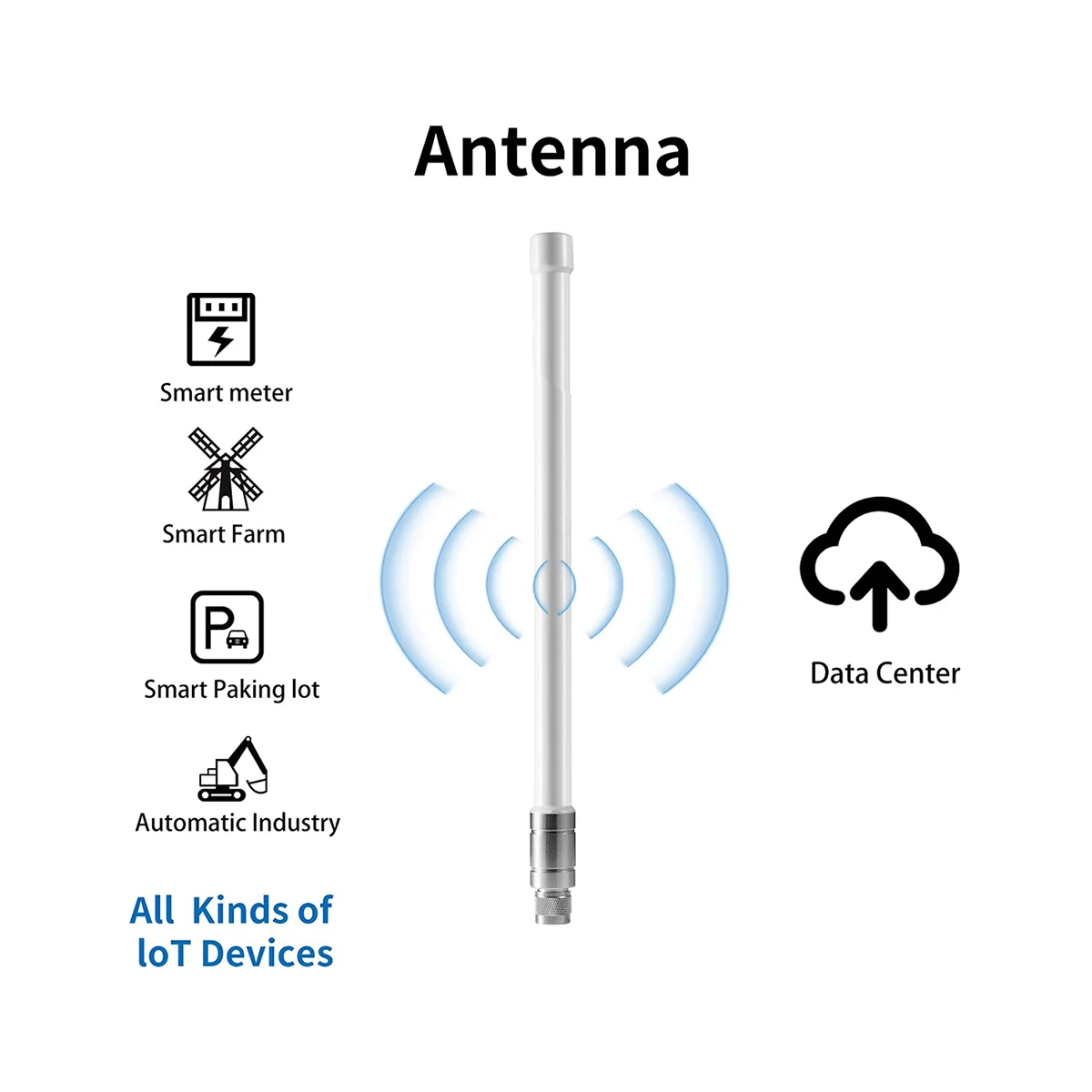 Omnidirectional Lora Antenna for Helium Hotspot HNT Miner White