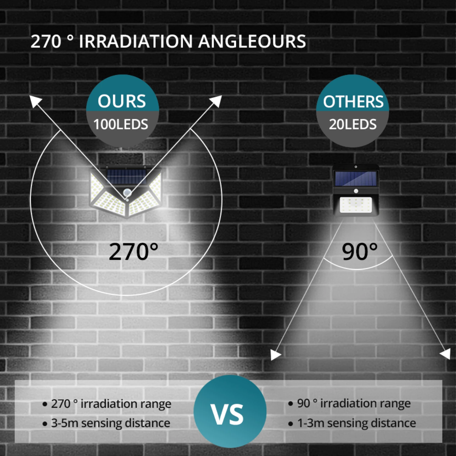 Enhanced Solar Wall Lights with Motion Sensor - 100 LED Lights for Wide Angle Illumination - Advanced Technology for Street and 