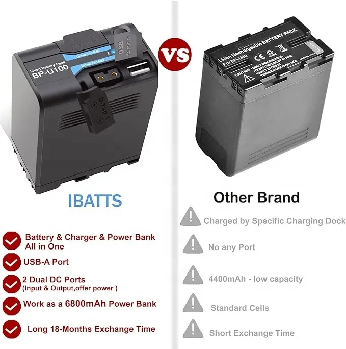 Marca original new2X D-Tap e saída USB adequada para PX·W P·MW BP-U100 bateria de íon de lítio recarregável para câmera digital para s