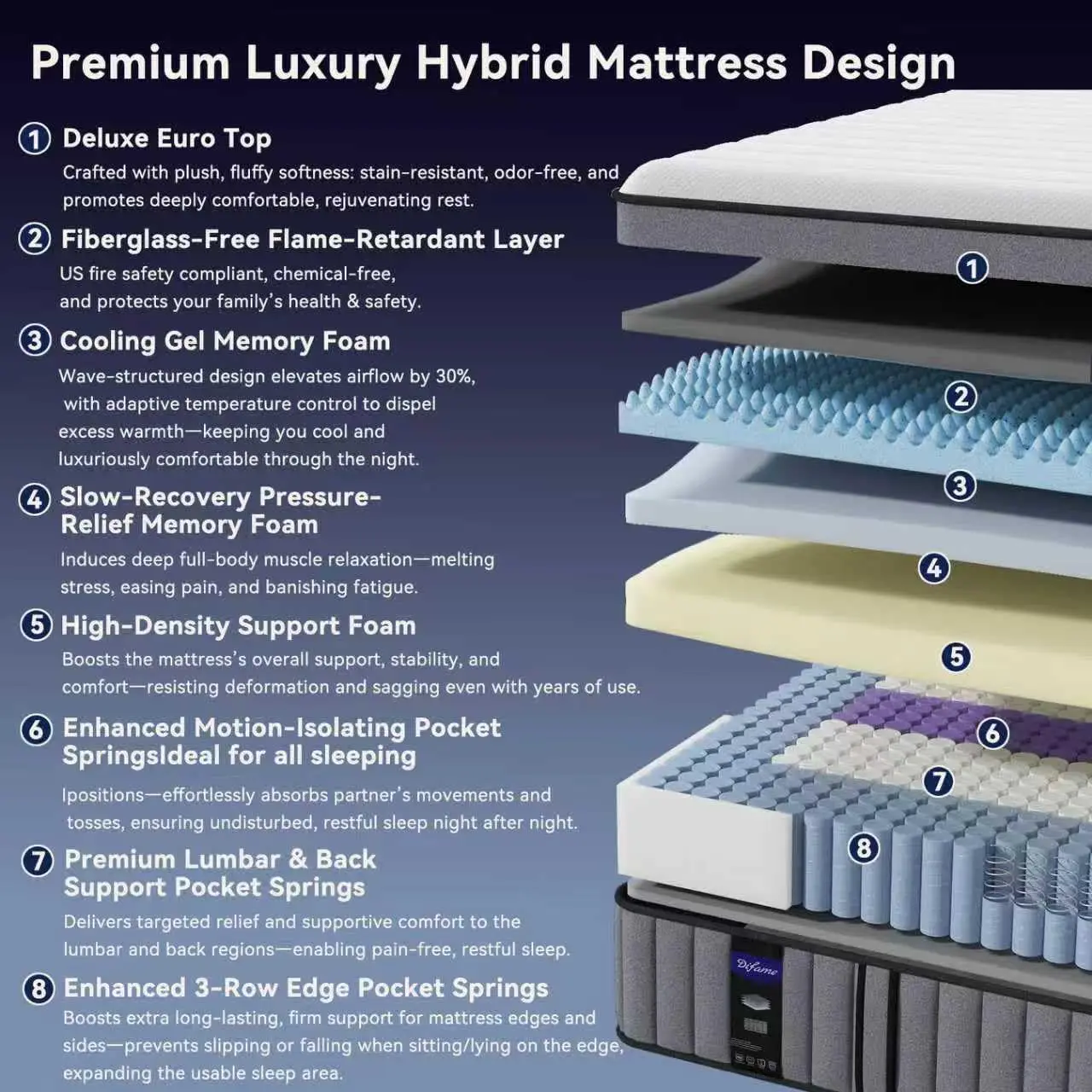 Premium 14-Inch King Size Hybrid Mattress in a Box, Firm Comfort, Cooling Gel Memory Foam and Pocket Coils, Reinforced Edge Support, 7-Zone Support and Pressure Relief, CertiPUR-US Certified, 365-Night Home Trial