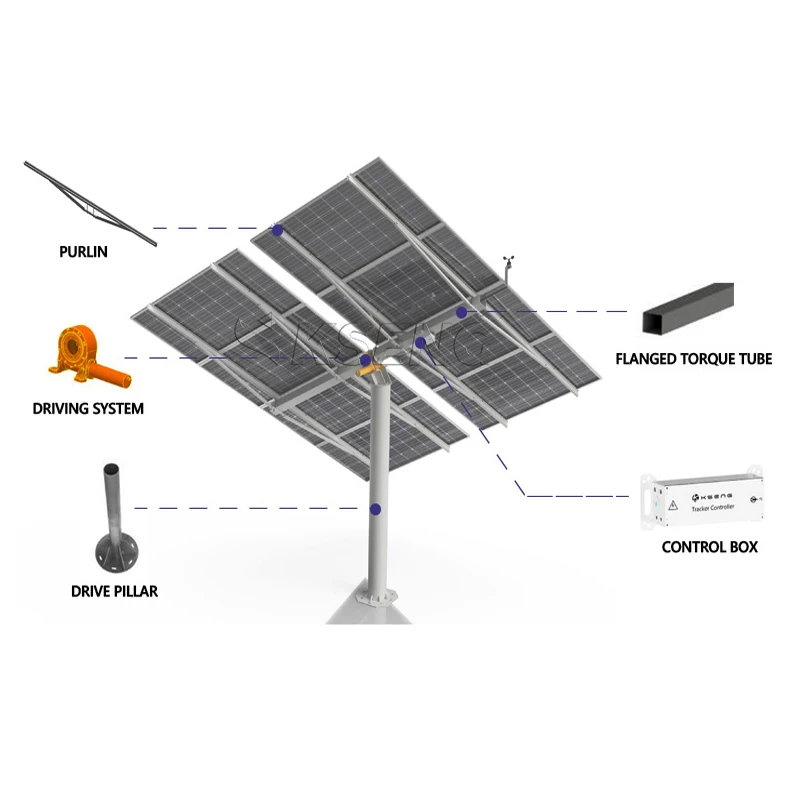 Energy-Saving Single Axis Solar Panel Tracking System Environmentally Friendly Solar Sun Tracker Kit