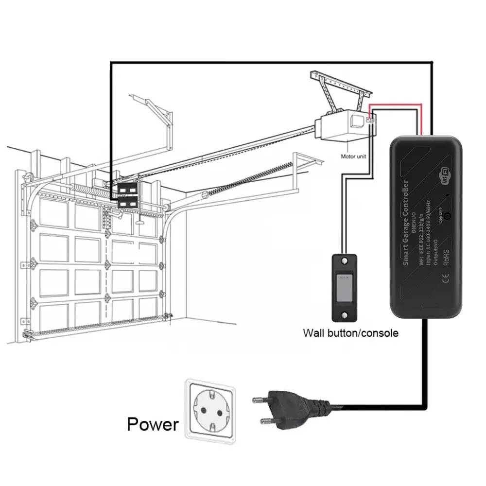 ONENUO Tuya WiFi Smart Garage Door Opener Controller Motorized Door Opener Wireless Remote Works With Voice Control Alexa Google