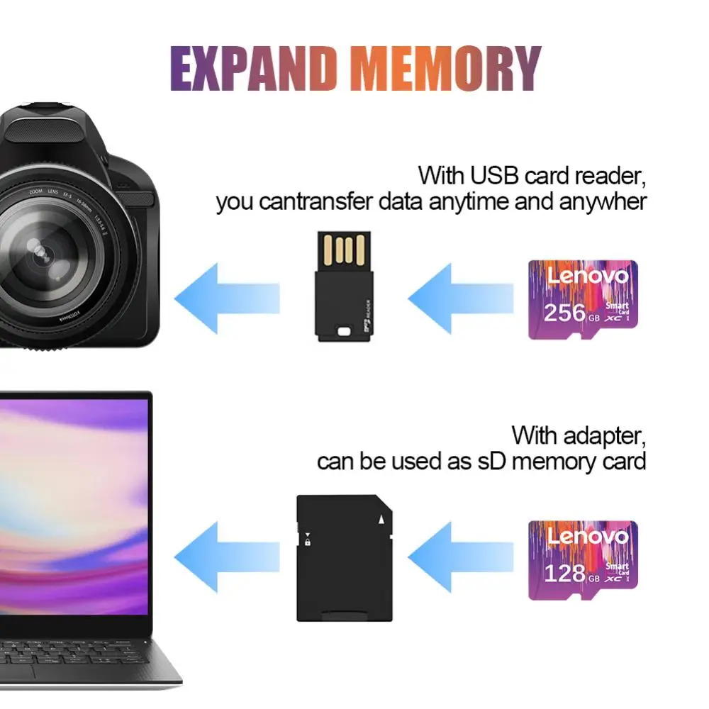 Lenovo 2TB Class 10 Memory Card 512GB SD Card 256GB Micro TF SD Card 128GB TF Flash Memory Card 1TB For Phone Camera Drone