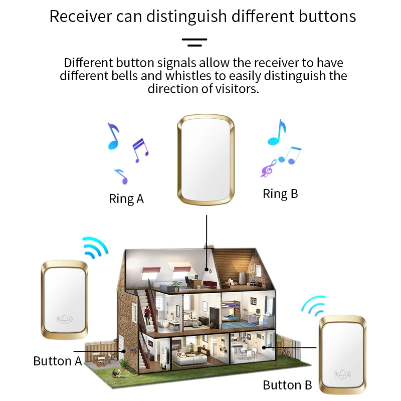 CACAZI Waterproof Wireless Doorbell Pro Self-powered 150 Meters Distance 60 Chimes Outdoor Intelligent Home Cordless Door Bell