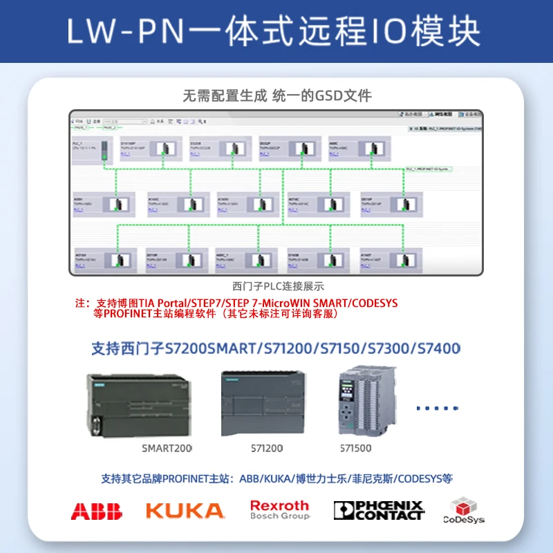 รีโมท IO Bus Profinet Ethernet Digital Analog อุณหภูมิอินพุต/เอาต์พุต Et200sp โมดูล