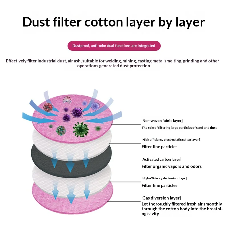 2097 2091 Cotton Filter for Gas Mask, Dust-Proof for Welding, Renovation, and Construction; P100 Activated Carbon Protection view 2