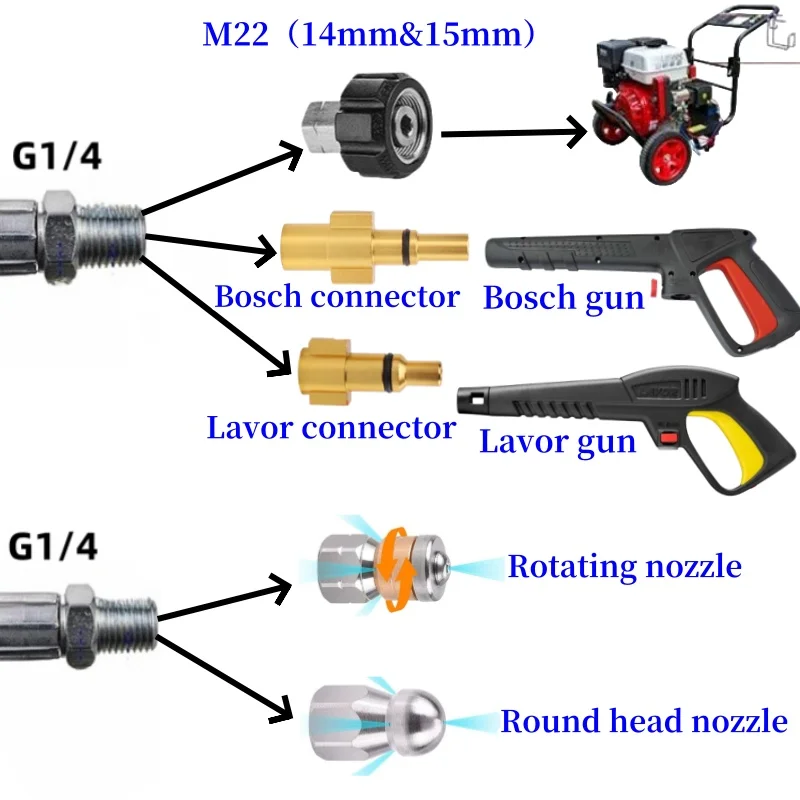 Imagem -02 - Mangueira de Limpeza de Drenagem de Esgoto Kit de Limpeza de Tubos Mangueira de Máquina de Alta Pressão Bico de Esgoto para Karcher Lavor Bosch