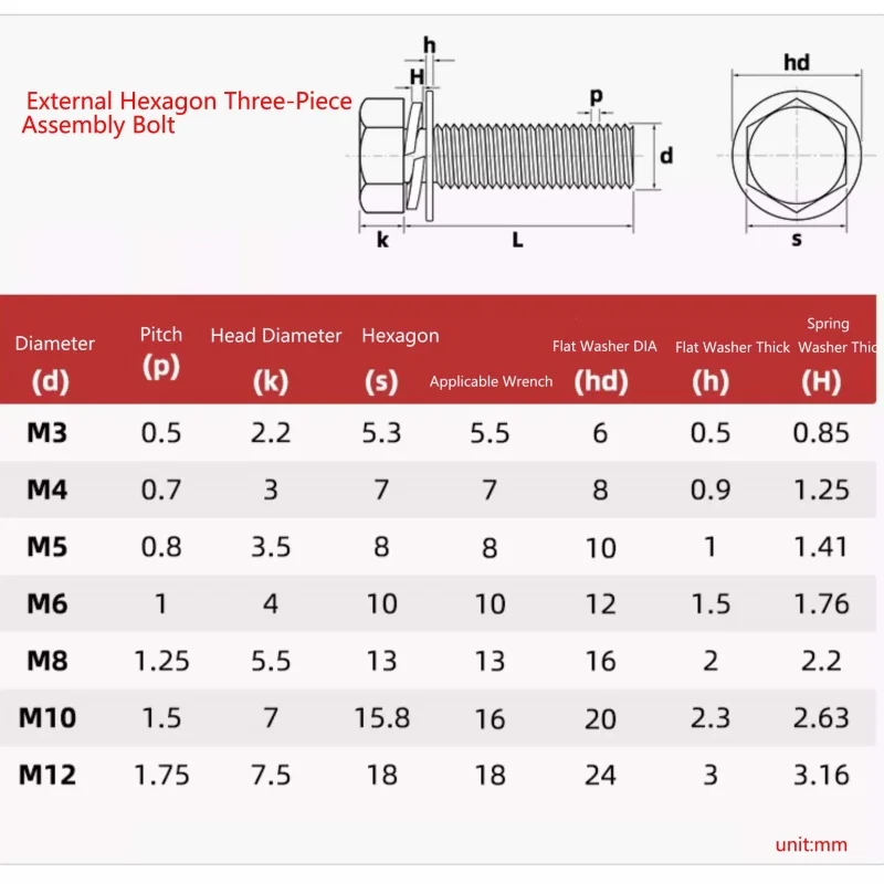 304 Stainless Steel External Hexagon Triple-Combination Flat-Head Hexagon Screw Flat Washer Spring Gasket Assemble Bolt M3~ M12
