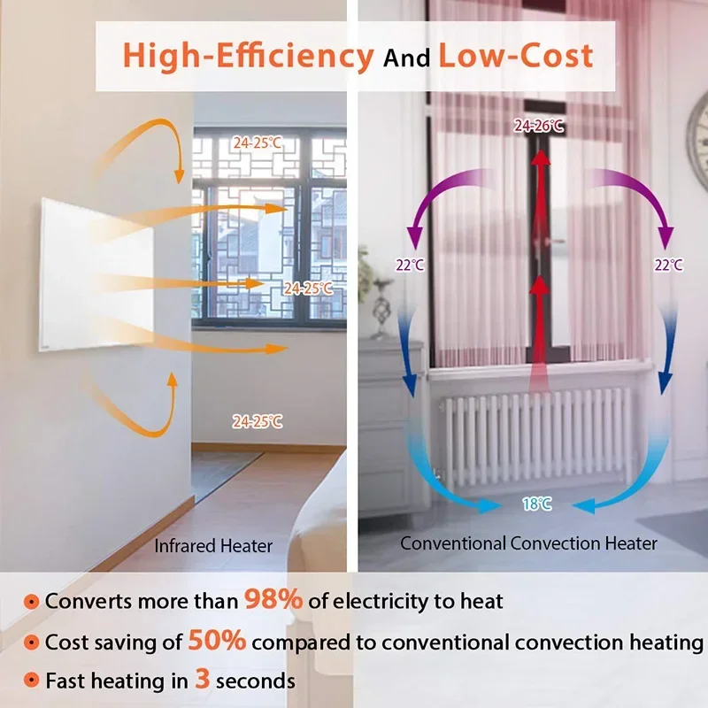 흰색 탄소 섬유 히터, 벽 장착 적외선 난방 패널, 원격 가정용 따뜻한 히터, 실내 사용 공간 히터, 600W 