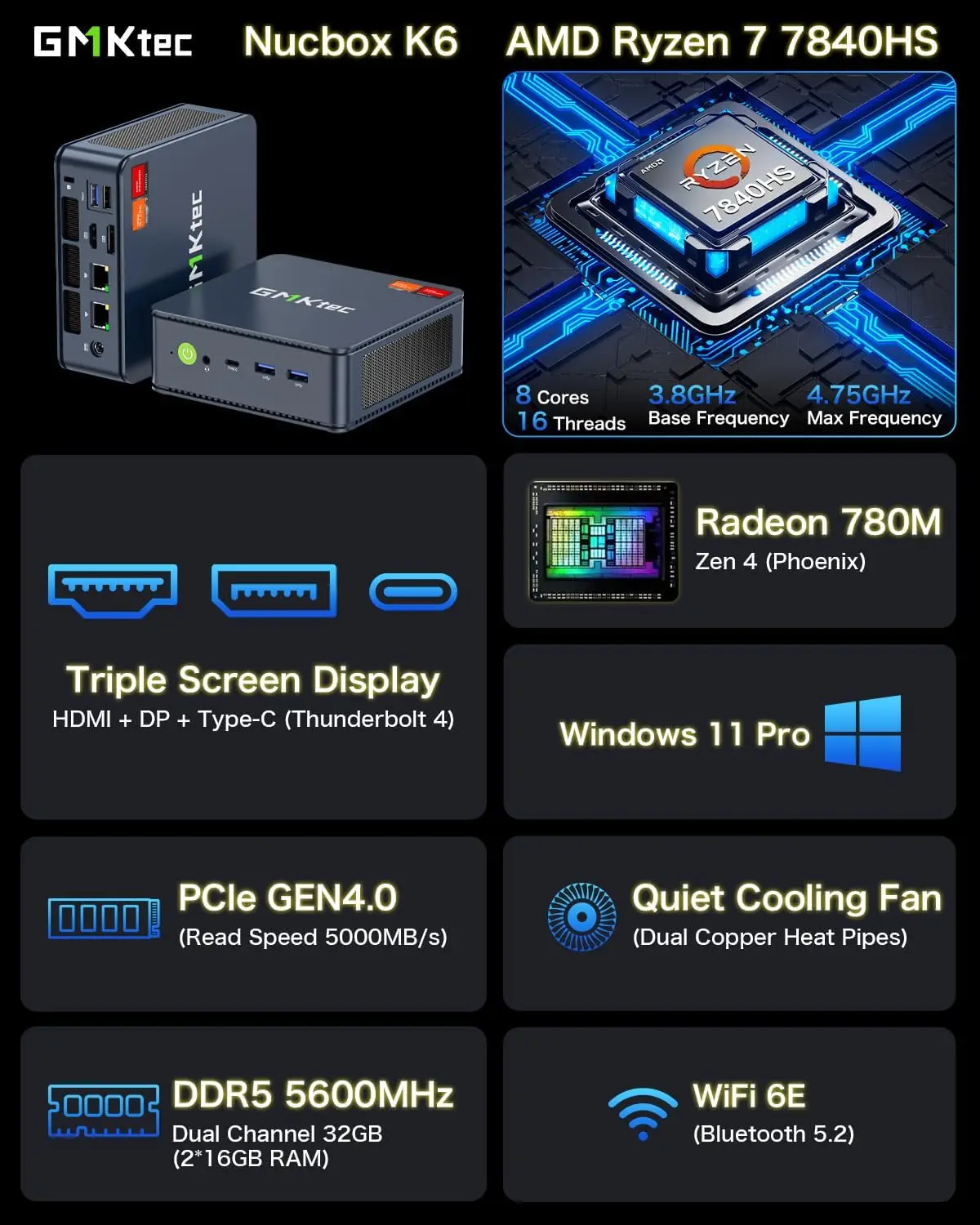 GMKtec K6 R7-7840HS Mini PC DDR5 5600MHz PCIE 4.0 NVME SSD 2.5G LAN USB4 Computer Desktop WiFi6 BT5.2 triplo Display
