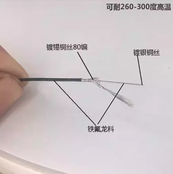 5M RF 0.64 0.81 1.13 1.37MM High-Definition High-Frequency RF Coaxial Signal Multi-Strand Single-Core Shielded Antenna RF-32AWG