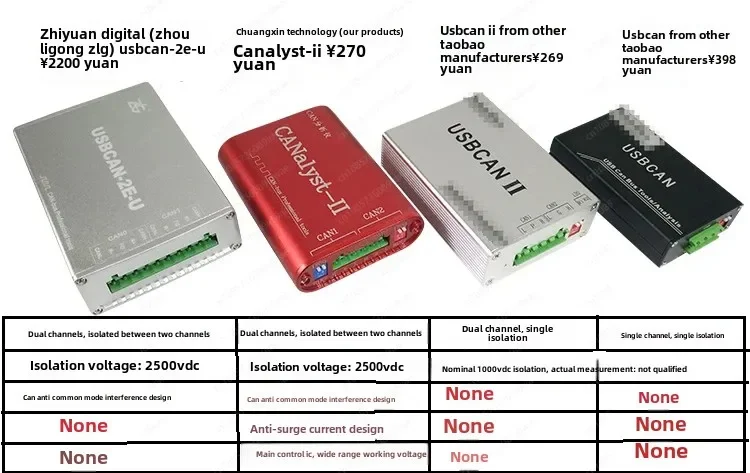 CAN Analyzer CANOpen J1939 DeviceNet USBCAN-2 USB to CAN compatible zlg