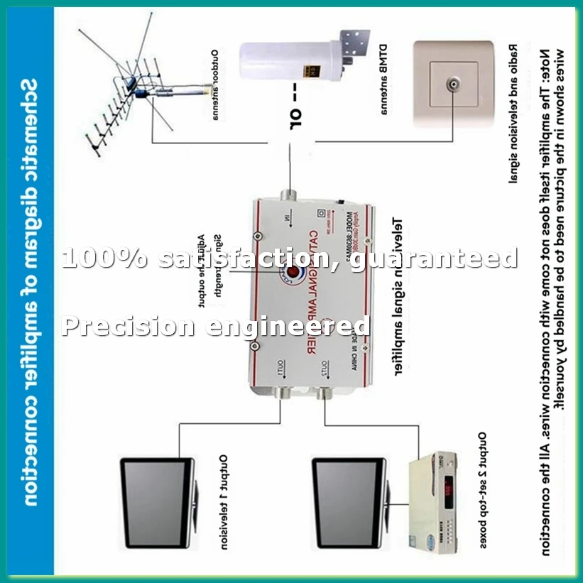

Усилитель-сплиттер для кабельного ТВ 8630MA2 30 дБ, усилитель сигнала цифровой ТВ-антенны, оборудование для домашнего ТВ, 45 МГц - 860 МГц, вилка EU - A86Z