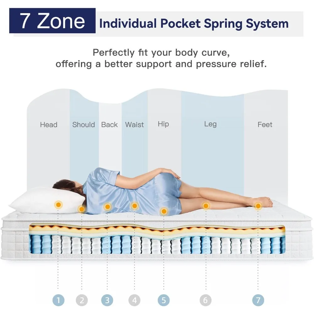 12 Inch Multilayer Hybrid Queen Mattress - Multiple Sizes & Styles Available, Ergonomic Design