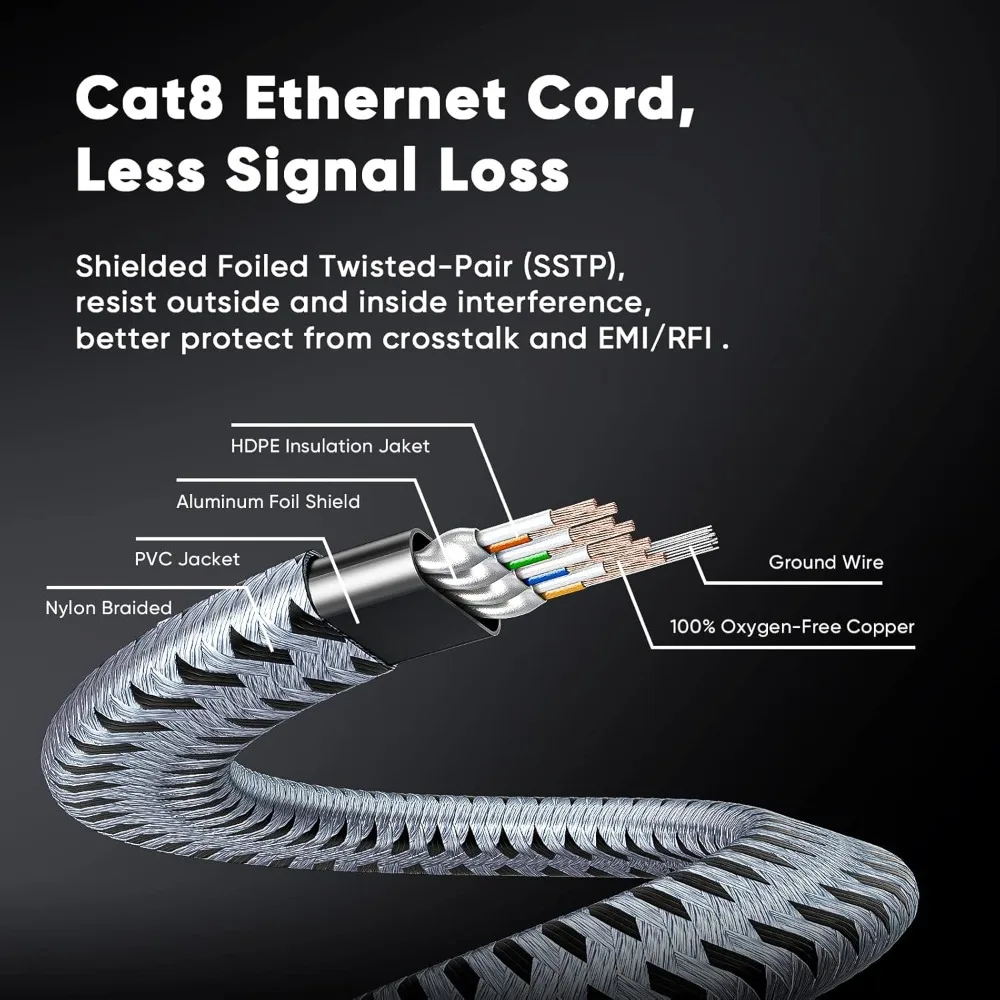 1/2Pcs CAT8 Ethernet Cable 40Gbps Flat Nylon Braided Network Lan Cord for PC Modem Laptop PS 5 Router RJ45 Cable Ethernet Cat 8