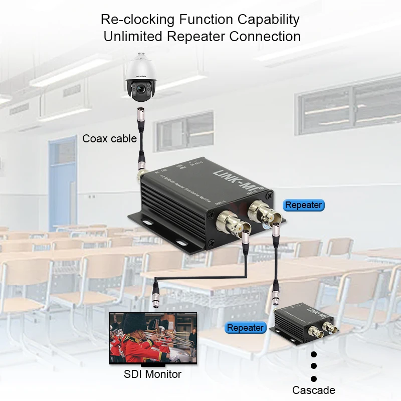 LINK-MI 1x2 SDI divisor SD/HD-SDI/3G-SDI repetidor de señal amplificador de distribución 300m 400m 1 en 2 salidas convertidor sdi 1080p SDI