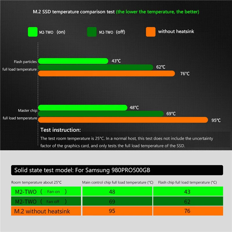 

N75R-5X M.2 SSD Nvme Heat Sink M2 2280 Solid State Disk Air Circulation Radiator With Fan Heatsink Thermal Pad Cooler