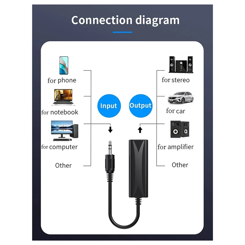 【НОВИНКА】3,5 мм аудиоизолятор питания заземления, устройство устранения помех, акустический изолятор тока, динамик, автомобильная аудиоизоляция
