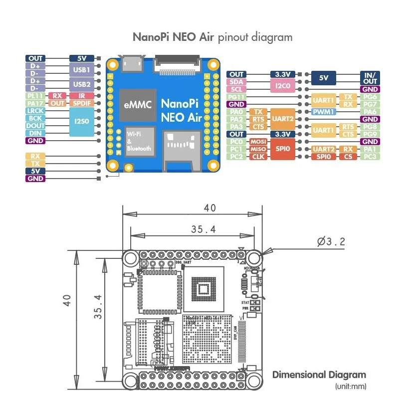 OpenPi Nanopi Neo Air (512 ميجابايت DDR RAM و8 جيجابايت eMMC) Allwinner H3 Quad Cortex-A7، 1.2 جيجا هرتز، WiFi&BT، Ubuntu Linux Armbian DietPi Kali