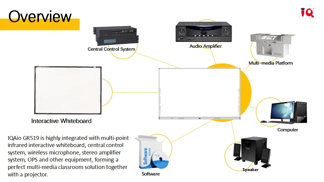 Pizarra interactiva que contiene ops, microteléfono, altavoz y sistema de control