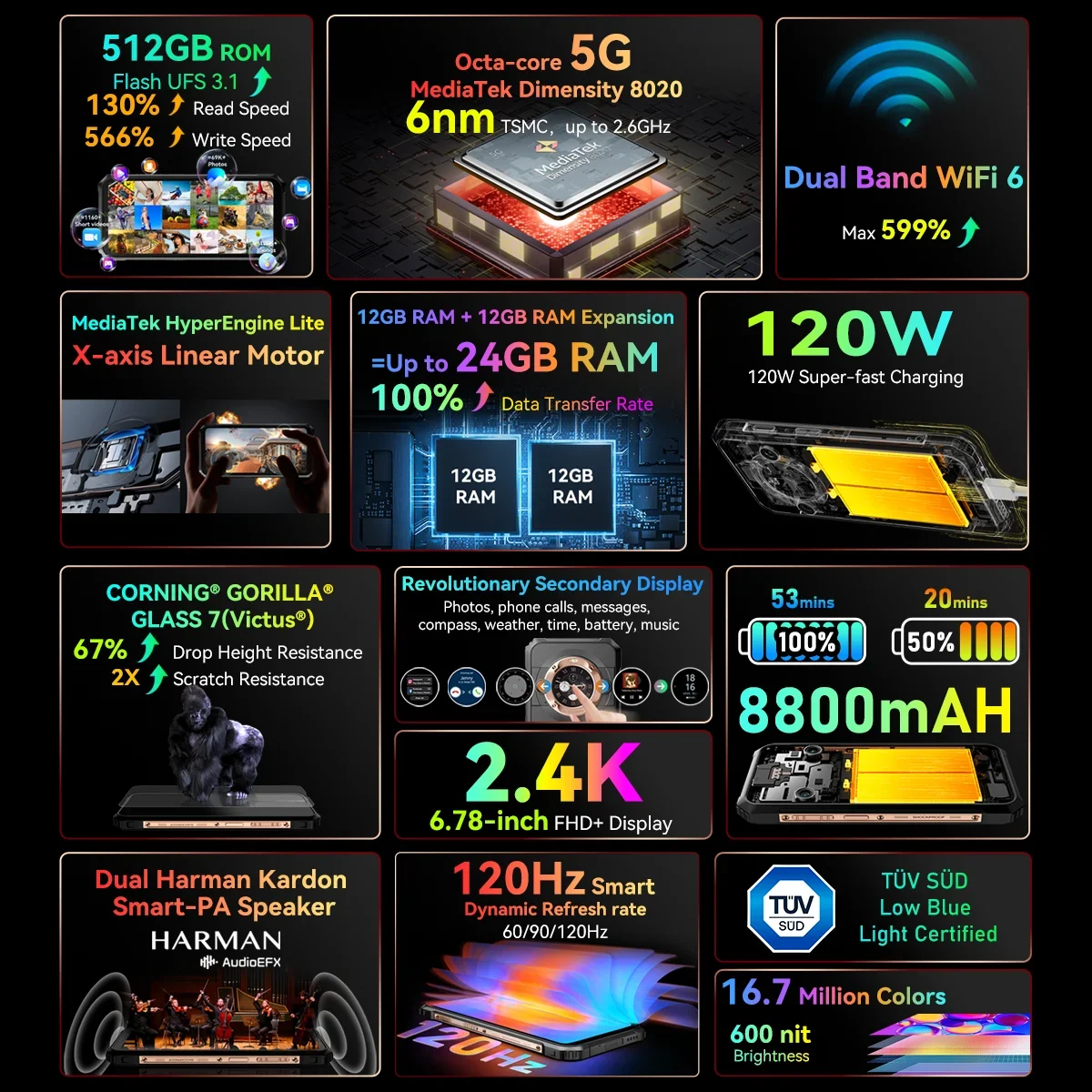 Blackview BL9000 สมาร์ทโฟนทนทาน แรม 24GB ROM 512GB รุ่นสากล โทรศัพท์พกพา 8800mAh ชาร์จเร็ว 120W สมาร์ทโฟน Android 5G