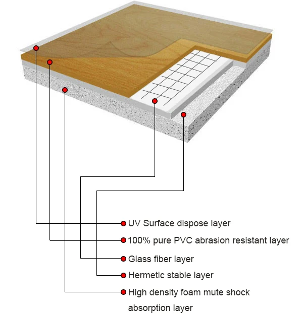Custom Hot Sales Badminton Court Floor Rolls Pvc Sport Indoor Badminton Court Floor Vinyl Flooring